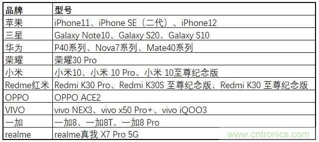 非蜂窩也有春天:LoRa/WiFi/藍牙的2020年 非蜂窩也有春天:LoRa/WiFi/藍牙的2020年