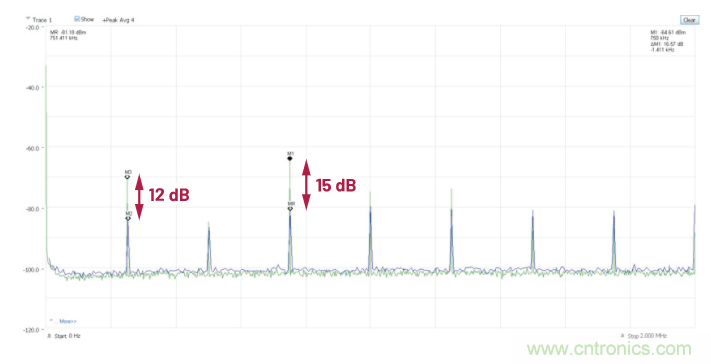 交錯式反相電荷泵——第二部分:實現和結果