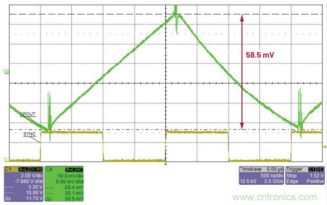 交錯式反相電荷泵——第二部分:實現和結果