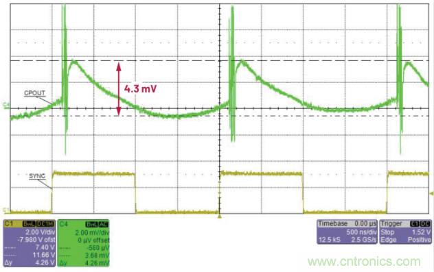 交錯式反相電荷泵——第二部分:實現和結果