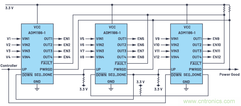 在當今電子應用中，可靠且受控的上電和關斷真的很重要