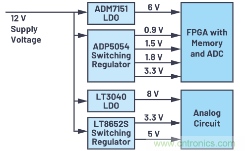 在當今電子應用中，可靠且受控的上電和關斷真的很重要