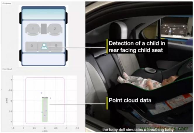 封裝集成天線技術(shù) - 簡(jiǎn)化汽車(chē)座艙內(nèi)雷達(dá)傳感器設(shè)計(jì)！