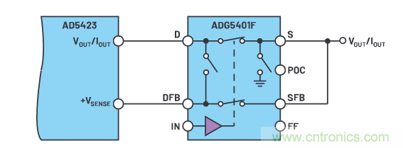 輸出 DAC 和過(guò)壓保護(hù) SPST 開(kāi)關(guān)組合精準(zhǔn)又穩(wěn)健,你覺(jué)得如何? 輸出 DAC 和過(guò)壓保護(hù) SPST 開(kāi)關(guān)組合精準(zhǔn)又穩(wěn)健,你覺(jué)得如何?