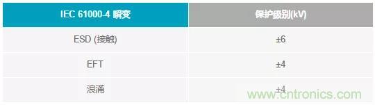 輸出 DAC 和過(guò)壓保護(hù) SPST 開(kāi)關(guān)組合精準(zhǔn)又穩(wěn)健，你覺(jué)得如何？