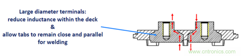 使用低電感電解電容器縮小尺寸并提高性能 使用低電感電解電容器縮小尺寸并提高性能