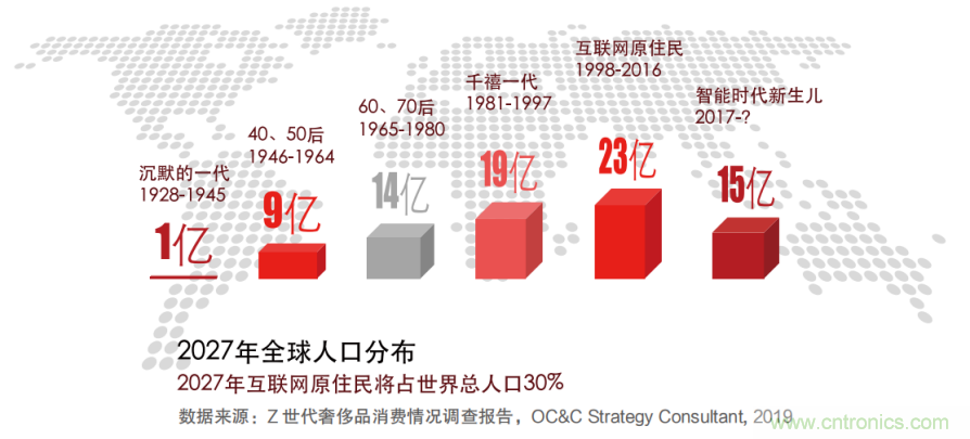 羅克韋爾自動化發(fā)布《引領快速消費品的智能制造未來》白皮書 羅克韋爾自動化發(fā)布《引領快速消費品的智能制造未來》白皮書