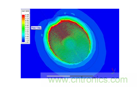 一體化封裝的高級系統(tǒng)讓射頻直接轉(zhuǎn)換成為可能 一體化封裝的高級系統(tǒng)讓射頻直接轉(zhuǎn)換成為可能