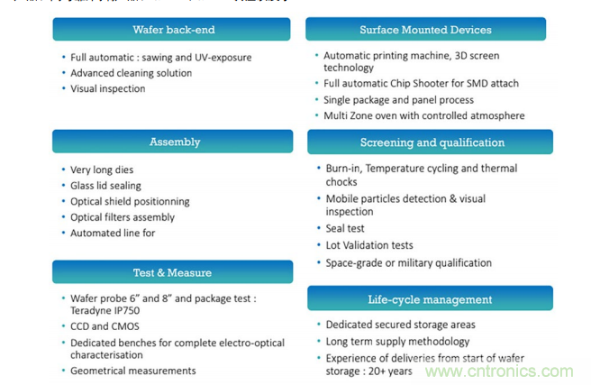 一體化封裝的高級系統(tǒng)讓射頻直接轉(zhuǎn)換成為可能 一體化封裝的高級系統(tǒng)讓射頻直接轉(zhuǎn)換成為可能