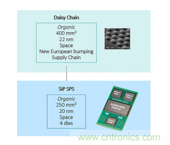 一體化封裝的高級系統(tǒng)讓射頻直接轉(zhuǎn)換成為可能 一體化封裝的高級系統(tǒng)讓射頻直接轉(zhuǎn)換成為可能