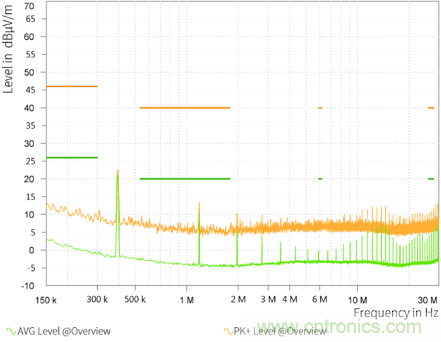 預升壓參考設計,解決冷啟動瞬變的簡單解決方案
