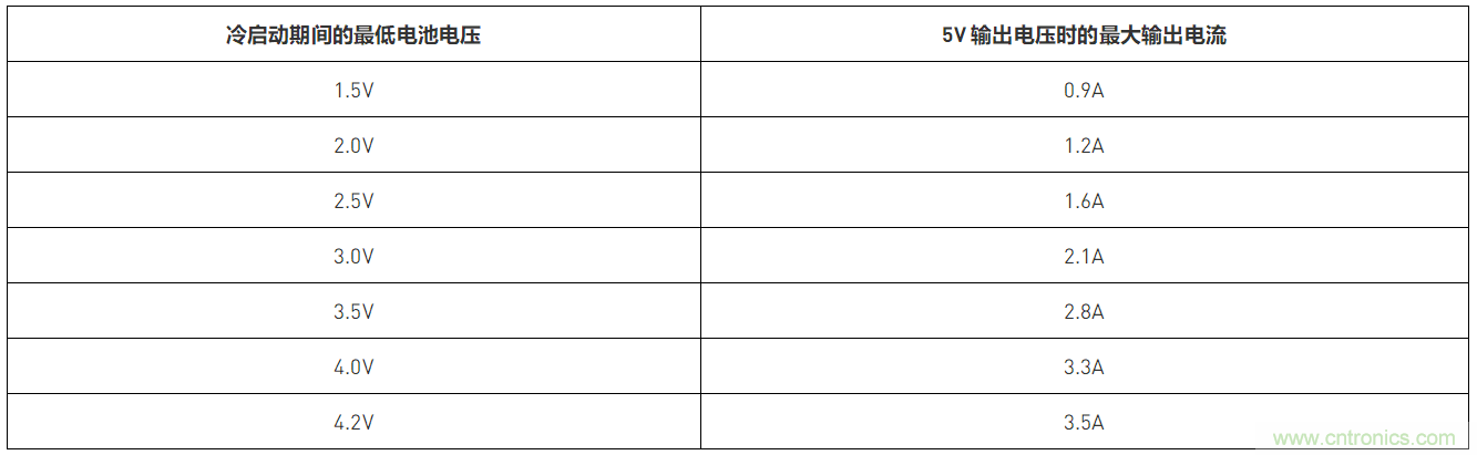 預升壓參考設計,解決冷啟動瞬變的簡單解決方案