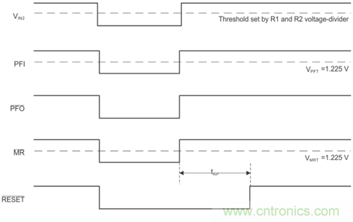 為系統安全選擇電壓檢測器、監控器和復位IC:第2部分