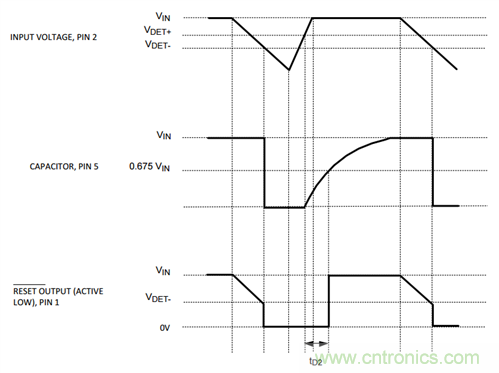 為系統安全選擇電壓檢測器、監控器和復位IC:第2部分