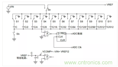 常用ADC的內部原理，你了解嗎？