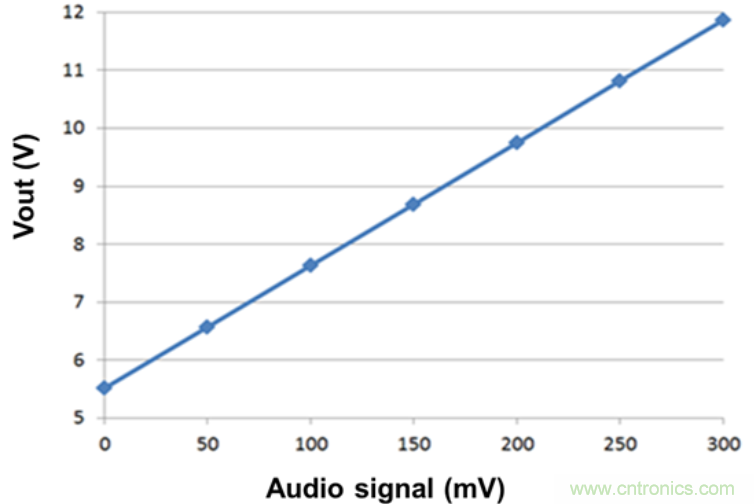 藍牙無線音箱電源方案:有效延長電池續航時間
