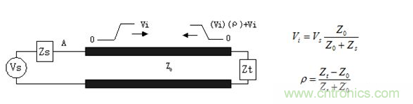 如何解決PCB傳輸線之SI反射問題? 如何解決PCB傳輸線之SI反射問題?