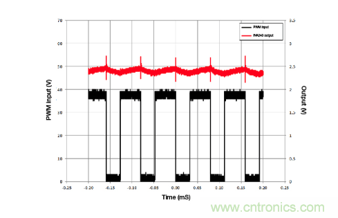 電流檢測放大器如何監測衛星健康 電流檢測放大器如何監測衛星健康