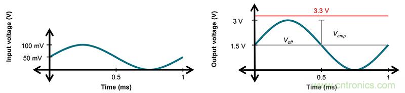 使用低功率運算放大器進行設計,第1部分:運算放大器電路的節能技術 使用低功率運算放大器進行設計,第1部分:運算放大器電路的節能技術