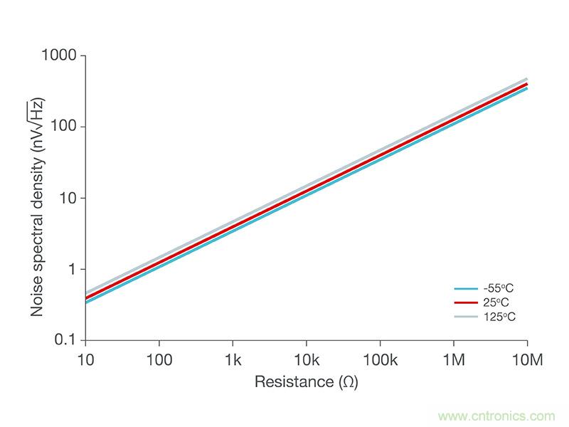 使用低功率運算放大器進行設計,第1部分:運算放大器電路的節能技術 使用低功率運算放大器進行設計,第1部分:運算放大器電路的節能技術