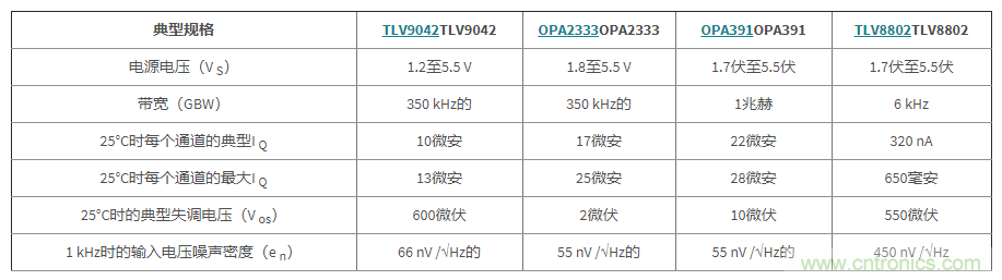 使用低功率運算放大器進行設計,第1部分:運算放大器電路的節能技術 使用低功率運算放大器進行設計,第1部分:運算放大器電路的節能技術