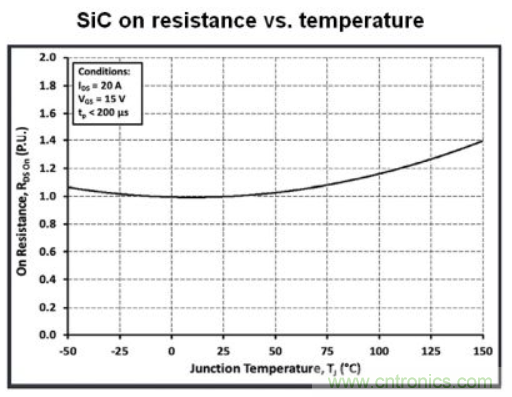 如何通過合適的柵極驅動技術達到最大化SiC的性能 如何通過合適的柵極驅動技術達到最大化SiC的性能