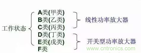 【收藏】太全了!射頻功率放大器的知識你想要的都有 【收藏】太全了!射頻功率放大器的知識你想要的都有