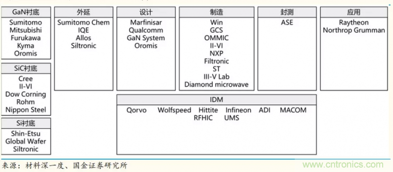 【收藏】太全了!射頻功率放大器的知識你想要的都有 【收藏】太全了!射頻功率放大器的知識你想要的都有