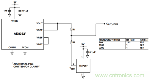 如何輕松改善均方根射頻功率檢波器的測量精度?