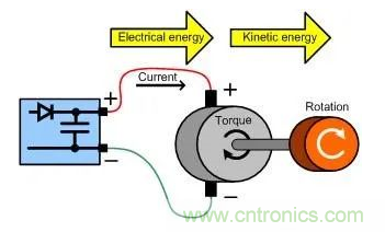 什么樣的電源能將能量從電機反饋回機械系統? 什么樣的電源能將能量從電機反饋回機械系統?