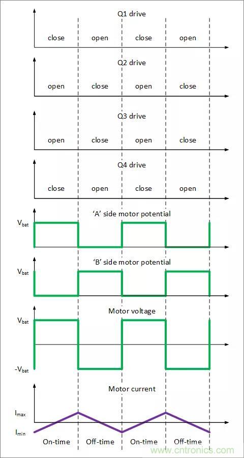 H-橋電路的原理 H-橋電路的原理