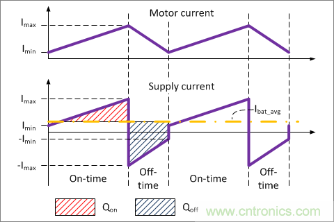H-橋電路的原理 H-橋電路的原理