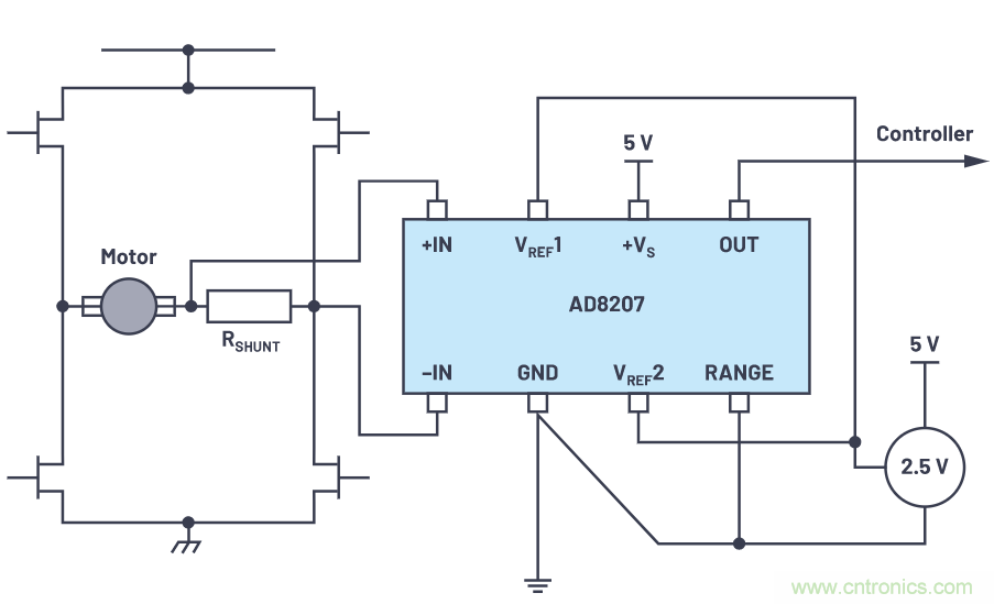 一個簡單的三角形符號到底意味著什么？