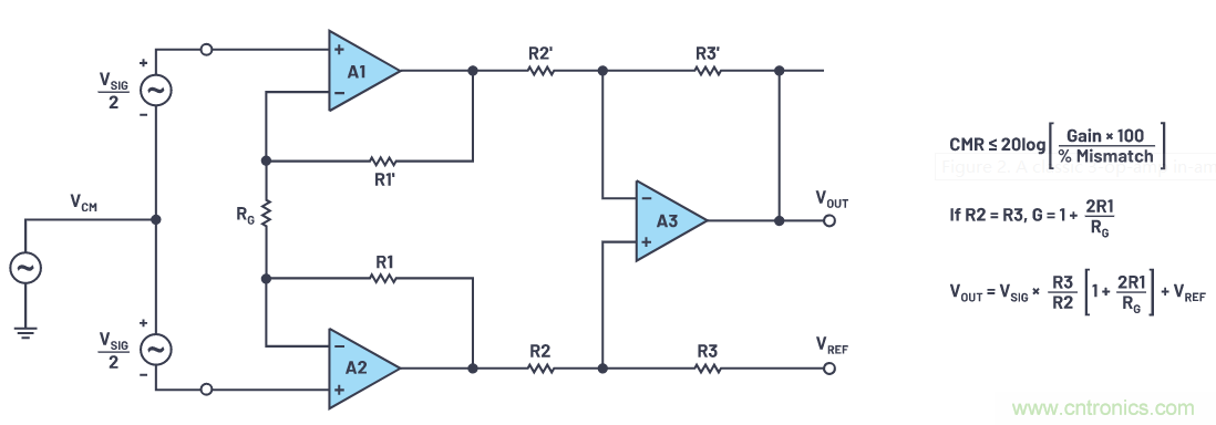 一個簡單的三角形符號到底意味著什么？
