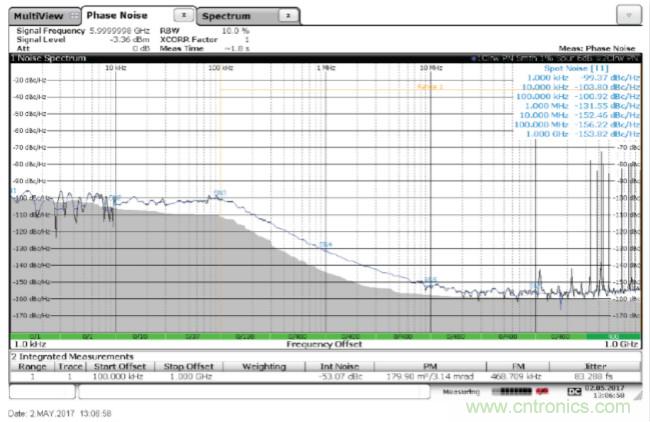 從電路的構建模塊到器件選擇,PLL的基本原理你參透了嗎?