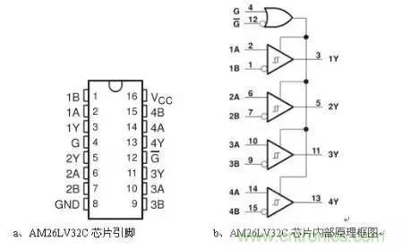 變頻器通訊電路原理圖解 變頻器通訊電路原理圖解