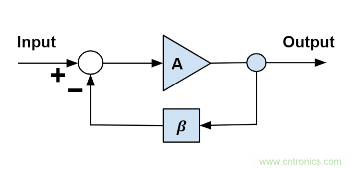什么是運算放大器?及運算放大器的分類、關鍵特性和參數