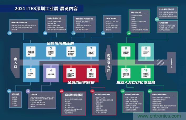 三月ITES開講啦!5場行業(yè)千人會,50+技術(shù)論壇火爆全場! 三月ITES開講啦!5場行業(yè)千人會,50+技術(shù)論壇火爆全場!