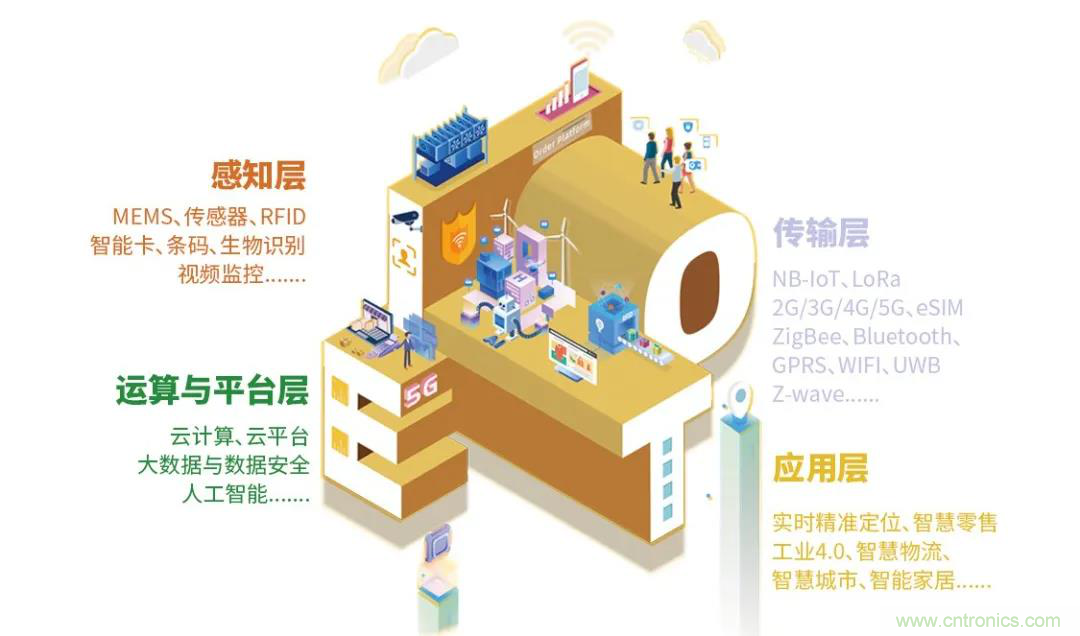 IOTE將帶您挖掘物聯網億萬市場,領略六大展區展示的物聯網頭部企業新產品、新科技 IOTE將帶您挖掘物聯網億萬市場,領略六大展區展示的物聯網頭部企業新產品、新科技