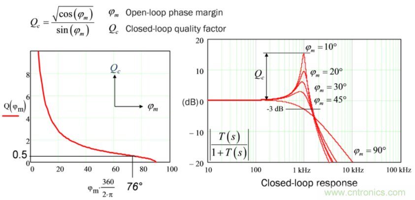 設計開關電源之前,必做的分析模擬和實驗(之二)