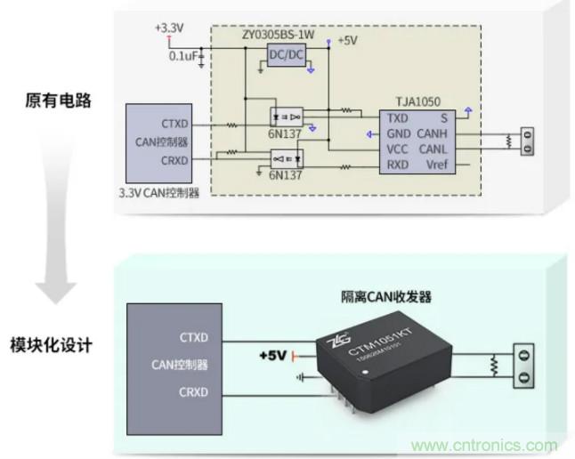 如何有效提高CAN總線抗干擾能力?