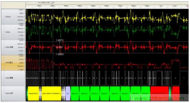如何有效提高CAN總線抗干擾能力?