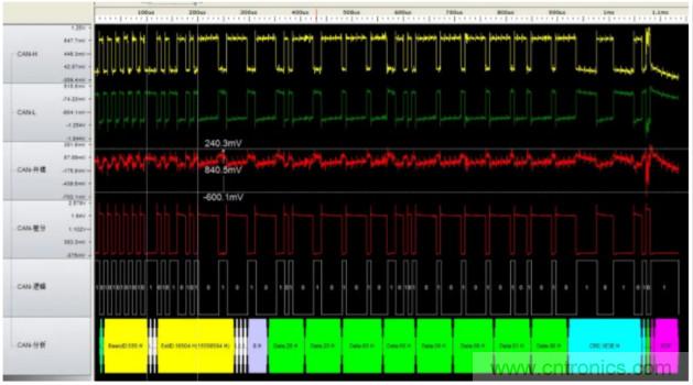 如何有效提高CAN總線抗干擾能力?