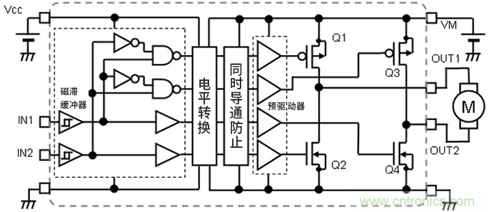 H橋電路的有刷直流電機驅(qū)動:輸出狀態(tài)的切換 H橋電路的有刷直流電機驅(qū)動:輸出狀態(tài)的切換