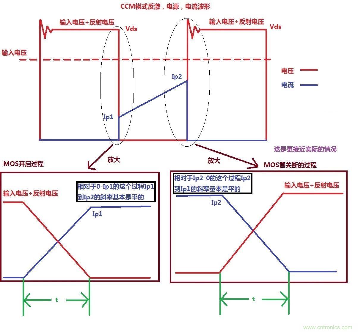 開關電源MOS開關損耗推導過程詳解 開關電源MOS開關損耗推導過程詳解