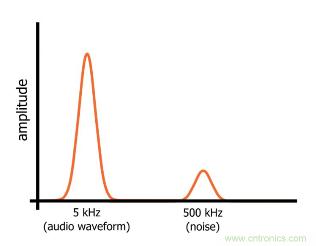 你的濾波器參數還在盲調?耐心看完這篇! 你的濾波器參數還在盲調?耐心看完這篇!