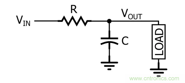 你的濾波器參數還在盲調?耐心看完這篇! 你的濾波器參數還在盲調?耐心看完這篇!