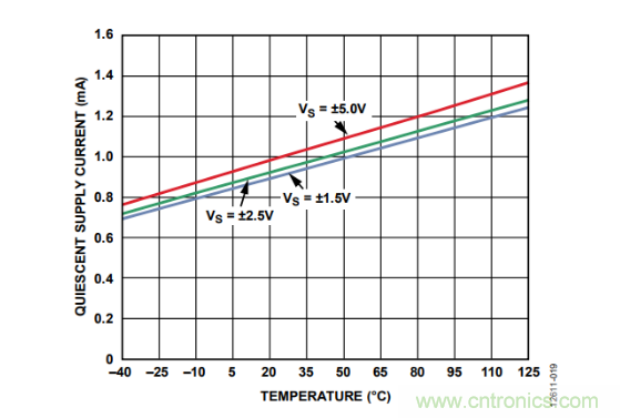 放大器靜態功耗,輸出級晶體管功耗與熱阻的影響評估 放大器靜態功耗,輸出級晶體管功耗與熱阻的影響評估