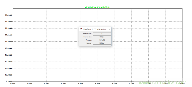放大器靜態功耗,輸出級晶體管功耗與熱阻的影響評估 放大器靜態功耗,輸出級晶體管功耗與熱阻的影響評估