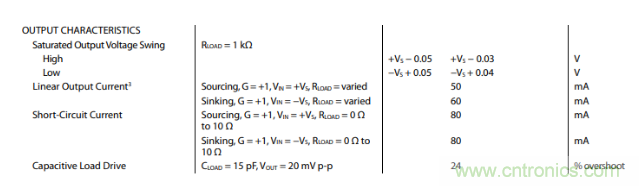 放大器靜態功耗,輸出級晶體管功耗與熱阻的影響評估 放大器靜態功耗,輸出級晶體管功耗與熱阻的影響評估